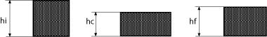 Altura de la sección de una muestra tomada al azar, antes, durante y después del test de Compression Set