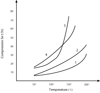 The compounds tested