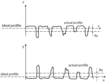 O-Ring's seal