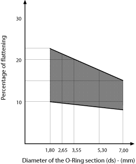 Percentage of flattening