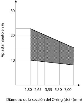 Valores de aplastamiento