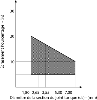 Aplatissement de la circonférence