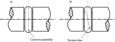 Correct assembly of the O-Rings