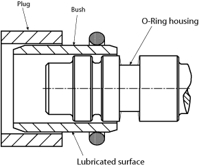 Equipment for the insertion of the O-Ring for the piston seal