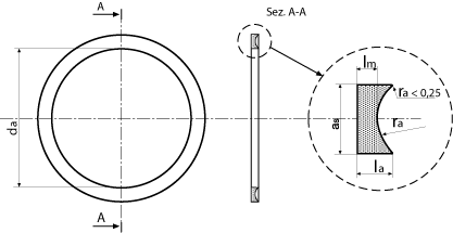 Anti extrusion rings