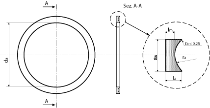 Anneaux anti-extrusion