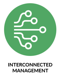 Gestion interconnectée